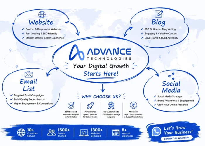 Best Website Design & Development Company in Surat