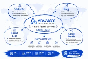 Best Website Design & Development Company in Surat | Affordable Web Solutions